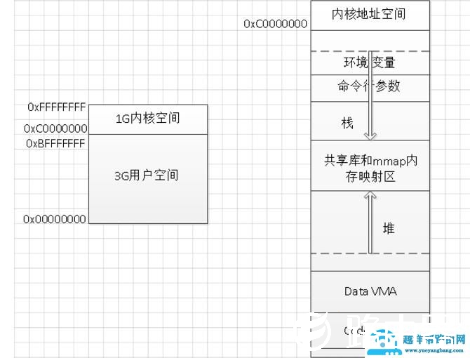 linux的虚拟内存机制
