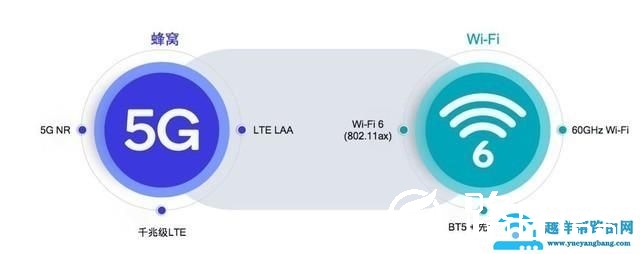 一加 8 Pro网络性能测试 5G+Wi-Fi 6实力有多强