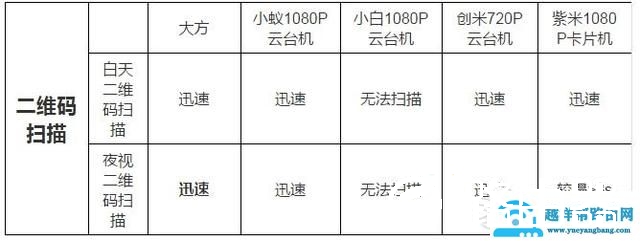 智能家用摄像头销量突破5600万 家用摄像头哪个牌子好