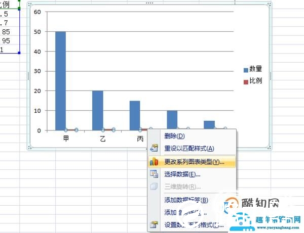 手把手教你用excel2007做柏拉图（pareto）