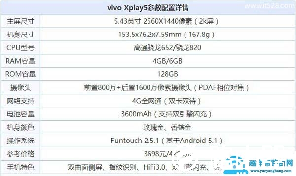 vivo Xplay5标准版和旗舰版的详细参数配置