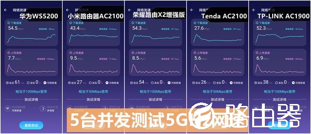 五款百元千兆路由器横评：华为/小米/荣耀谁最强？