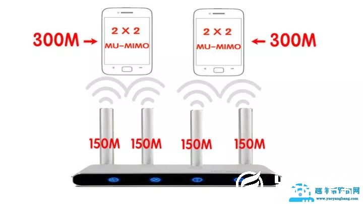 如何选购无线WIFI路由器？