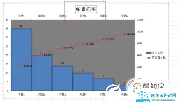 手把手教你用excel2007做柏拉图（pareto）
