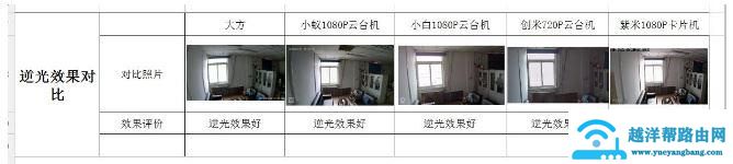 智能家用摄像头销量突破5600万 家用摄像头哪个牌子好