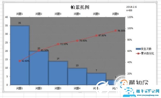 手把手教你用excel2007做柏拉图（pareto）