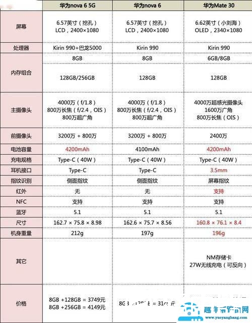 华为nova6对比mate30哪个好