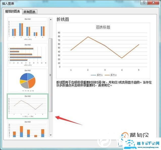 如何用Excel求数据拟合方程