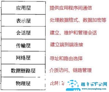 WiFi速度慢，信号不稳定，除了重启路由器外，自己能怎么处理？