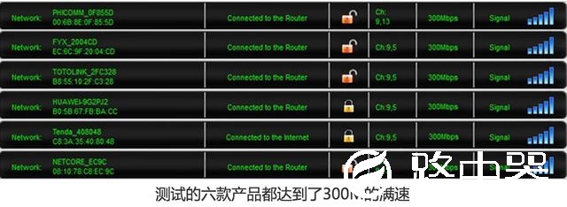 只看信号和吞吐量，六款家用无线路由简评