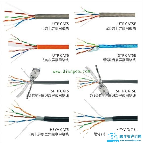 网线选购完全指南（知识科普，品牌推荐）