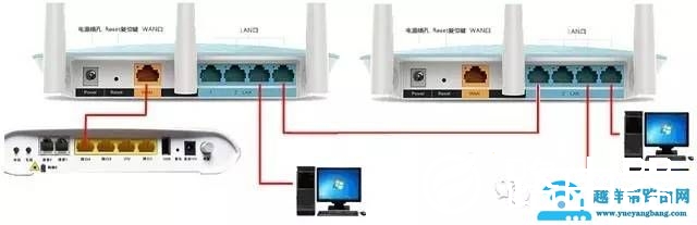 路由器后面再接路由器如何设置？