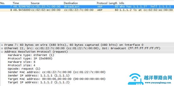 「协议」ARP工作原理的简单介绍