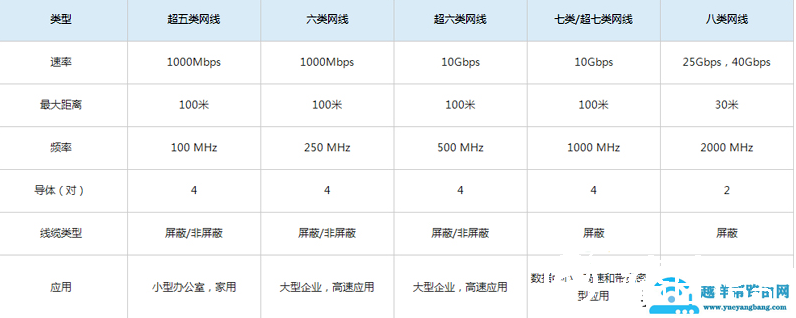 网线选购完全指南（知识科普，品牌推荐）