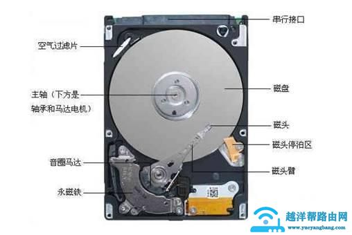 怎么设置移动硬盘启动（如何正确使用移动硬盘）(1)