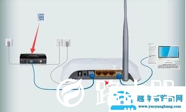 购买路由器时还需要购买猫吗？