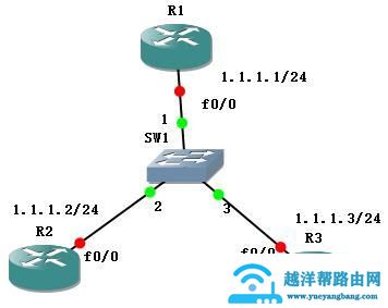 「协议」ARP工作原理的简单介绍