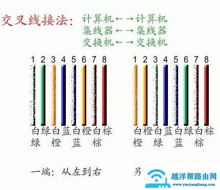 网线接法图解 手把手教你怎么接网线