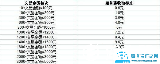 5173手续费怎么收