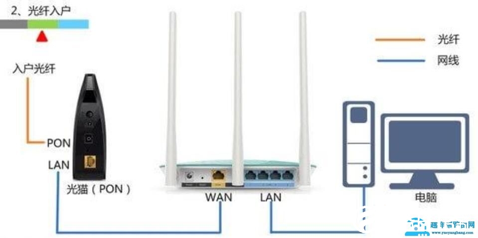 192.168.1.101登陆页面手机进入 即可登陆
