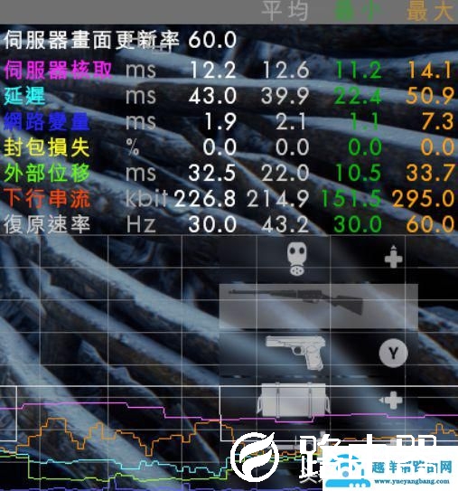 和延迟与掉线Say bye 网易UU加速器主机加速测试