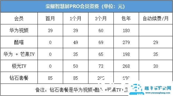 开机永远没广告，可以打电话，这样的电视谁不要？
