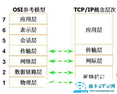 WiFi速度慢，信号不稳定，除了重启路由器外，自己能怎么处理？