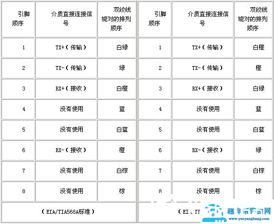 网线选购完全指南（知识科普，品牌推荐）
