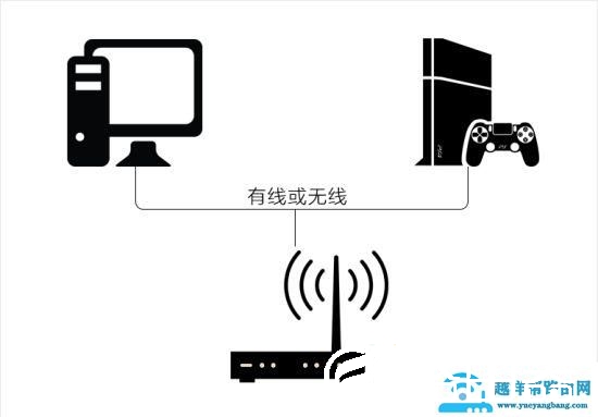 和延迟与掉线Say bye 网易UU加速器主机加速测试