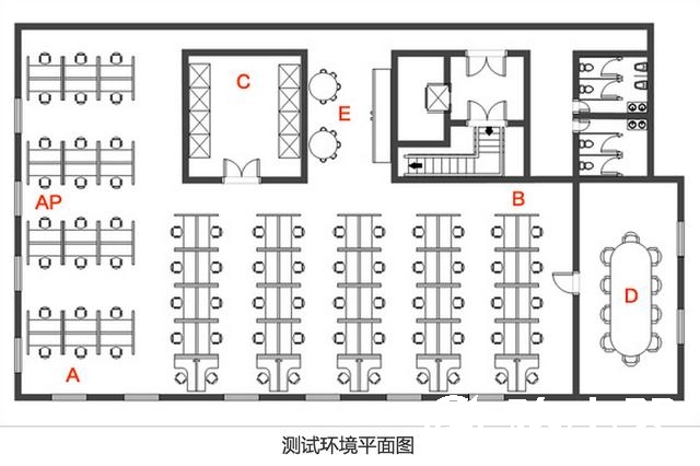 只看信号和吞吐量，六款家用无线路由简评