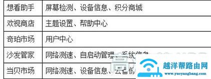 电视盒子应用市场哪个好？看看这五款电视应用市场对比就知道