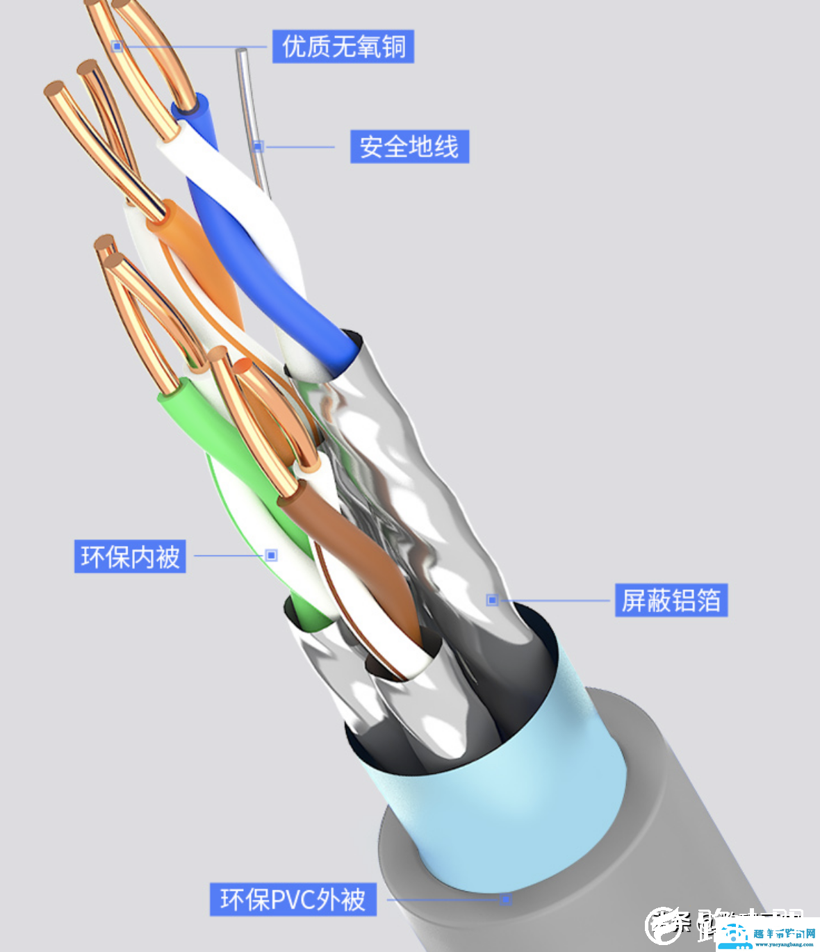 网线选购完全指南（知识科普，品牌推荐）