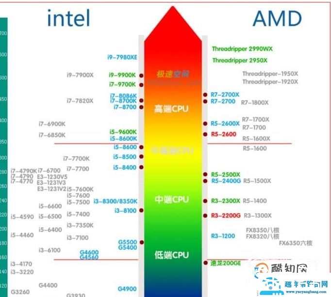 直播游戏的电脑最低要配置？