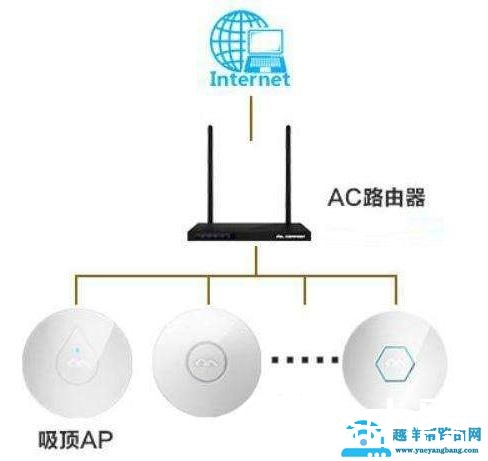 WiFi速度慢，信号不稳定，除了重启路由器外，自己能怎么处理？