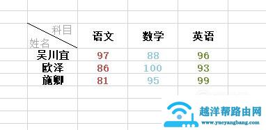 Excel中对一个单元格添加斜线并在斜线上下写字