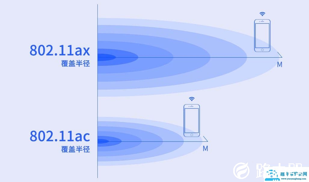 普联平民WiFi6上市：TL-XDR3020 AX3000双频全千兆无线路由器 定价399元