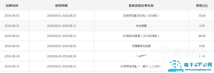 如何查手机话费明细(账单与通话详单)