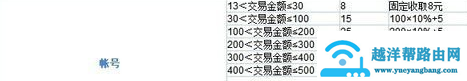 5173手续费怎么收