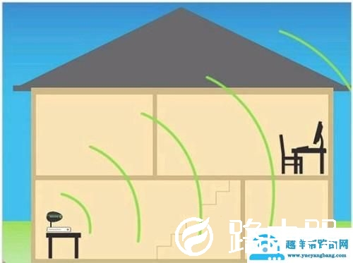 同一路由器下，连接网线与WiFi哪个更快？