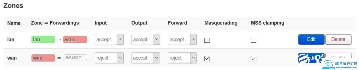 OpenWrt同网段桥接配置