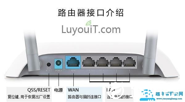 两个路由器怎么连接使用【图】