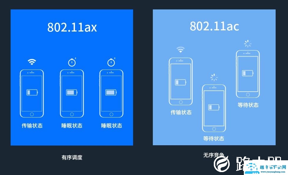 普联平民WiFi6上市：TL-XDR3020 AX3000双频全千兆无线路由器 定价399元
