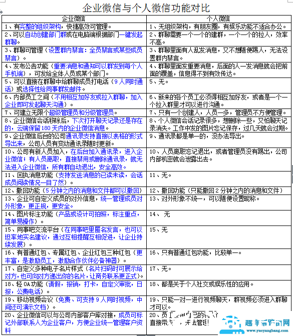 企业微信和个人微信能互通吗