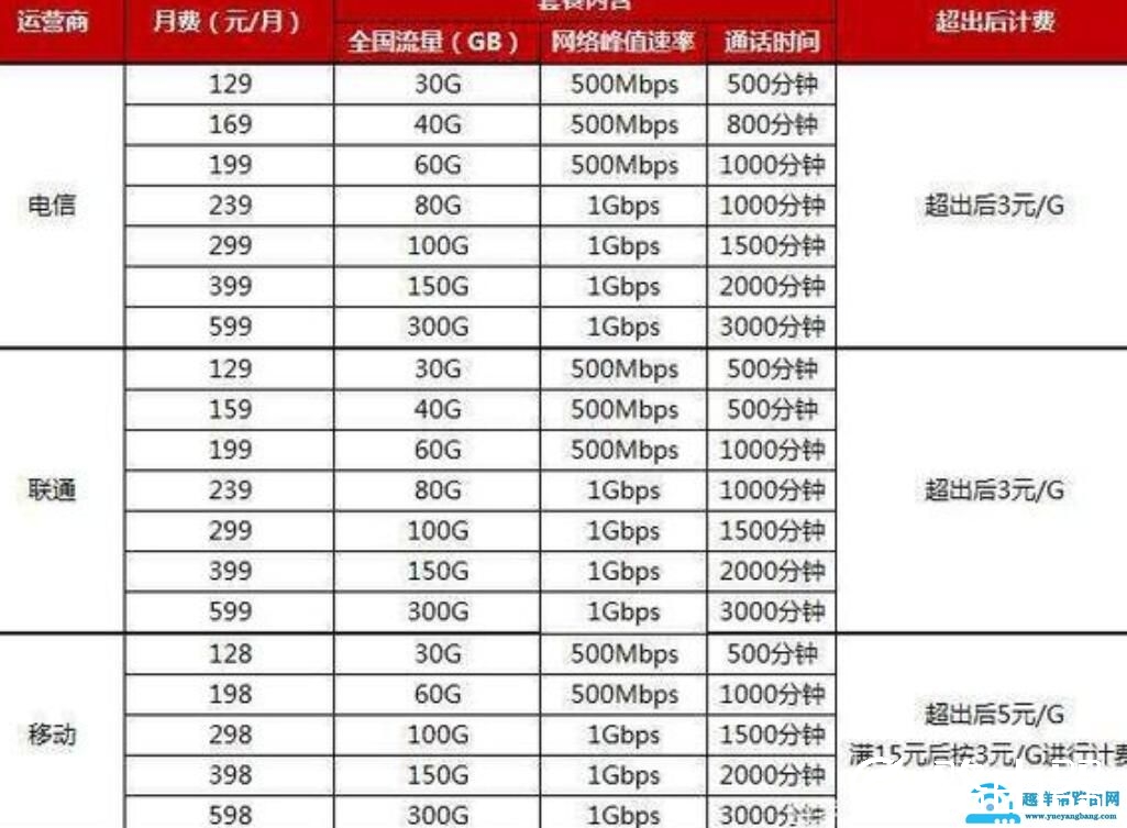5g网络什么时候普及?