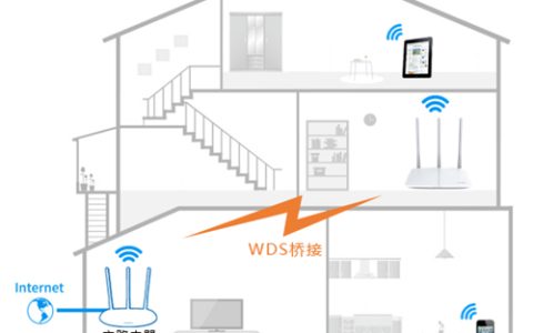 迅捷 FAC1200R 无线路由器WDS桥接设置
