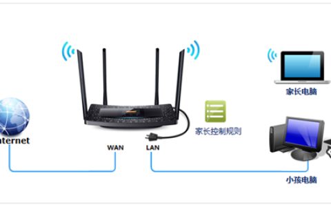 TP-Link TL-H69RT 无线路由器家长控制管控小孩上网
