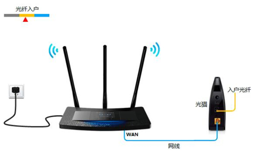 TP-Link TL-H39RT 无线路由器屏幕设置路由器上网指南