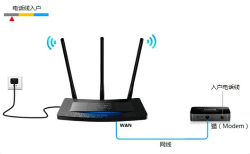 TP-Link TL-H39RT 无线路由器屏幕设置路由器上网指南