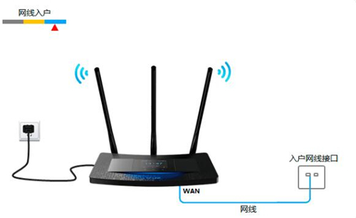 TP-Link TL-H39RT 无线路由器屏幕设置路由器上网指南