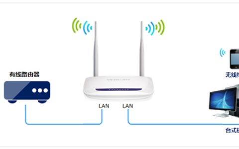 水星 MW1515R V1 无线路由器当作交换机（无线AP）使用